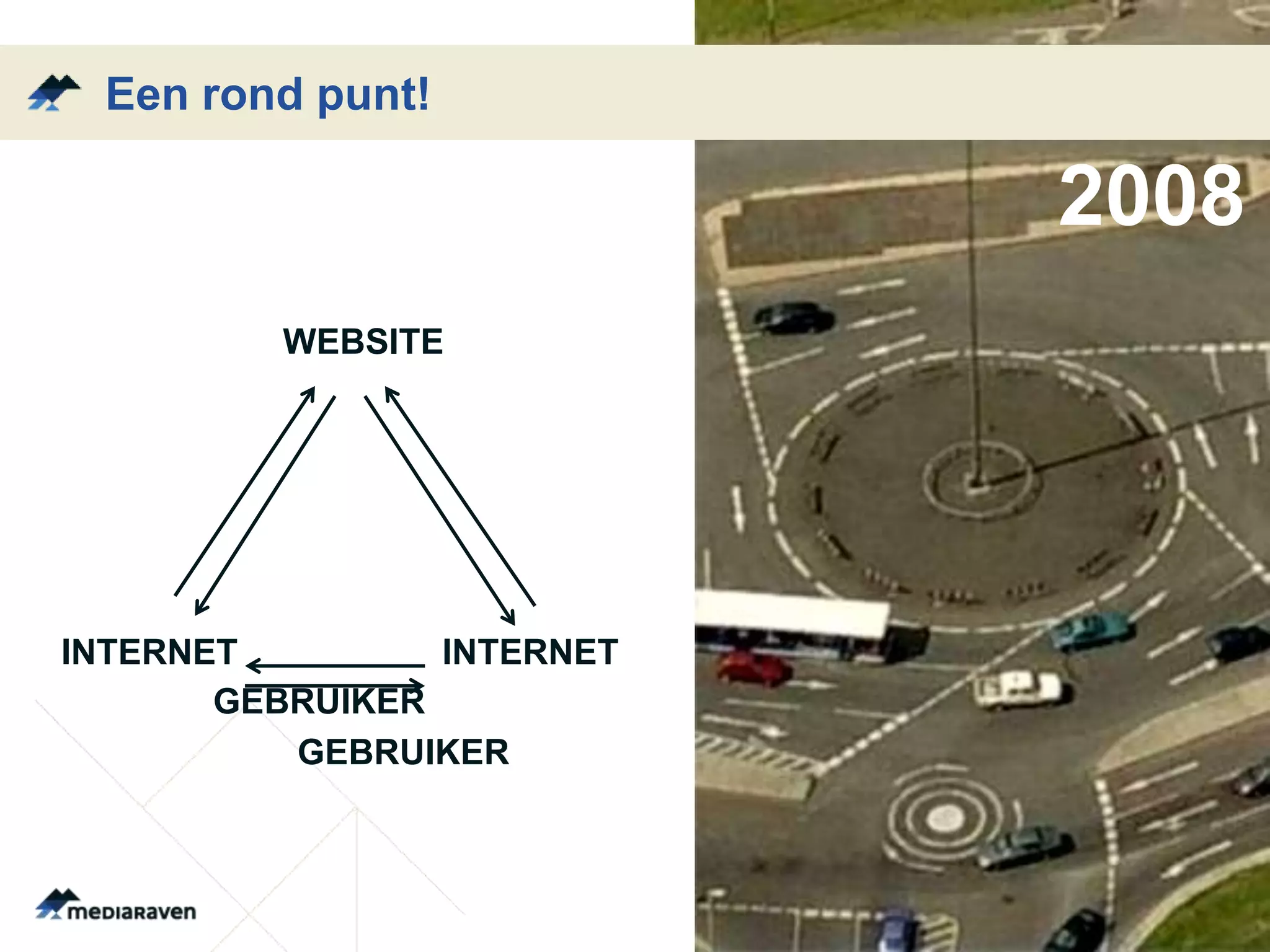 Een rond punt!

                            2008
         WEBSITE




INTERNET         INTERNET
       GEBRUIKER
          GEBRUIKER
 