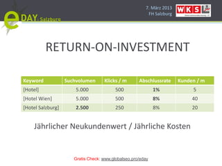 7. März 2013
                                                         FH Salzburg




          RETURN-ON-INVESTMENT

Keyword            Suchvolumen      Klicks / m       Abschlussrate     Kunden / m
[Hotel]                5.000              500                1%             5
[Hotel Wien]           5.000              500                8%             40
[Hotel Salzburg]       2.500              250                8%             20


    Jährlicher Neukundenwert / Jährliche Kosten


                      Gratis Check: www.globalseo.pro/eday
 