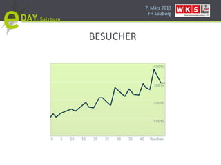 7. März 2013
            FH Salzburg




BESUCHER
 