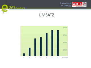 7. März 2013
          FH Salzburg




UMSATZ
 