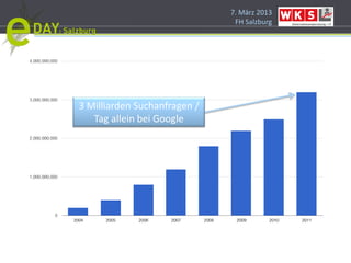 7. März 2013
                               FH Salzburg




3 Milliarden Suchanfragen /
   Tag allein bei Google
 
