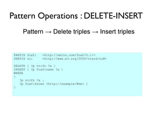 Pattern Operations : DELETE-INSERT
     Pattern → Delete triples → Insert triples


 PREFIX foaf:   <http://xmlns.com/foaf/0.1/>
 PREFIX vc:     <http://www.w3.org/2006/vcard/ns#>

 DELETE { ?p vc:fn ?x }
 INSERT { ?p foaf:name ?x }
 WHERE
 {
    ?p vc:fn ?x .
    ?p foaf:knows <http://example/#me> }
 }
 