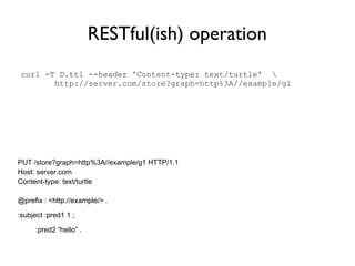 RESTful(ish) operation
 curl -T D.ttl --header 'Content-type: text/turtle' 
        http://server.com/store?graph=http%3A//example/g1




PUT /store?graph=http%3A//example/g1 HTTP/1.1
Host: server.com
Content-type: text/turtle

@prefix : <http://example/> .

:subject :pred1 1 ;

     :pred2 “hello” .
 