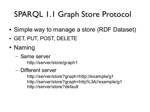 SPARQL 1.1 Update (2013-03-05)        SPARQL 1.1 Update (2013-03-05)