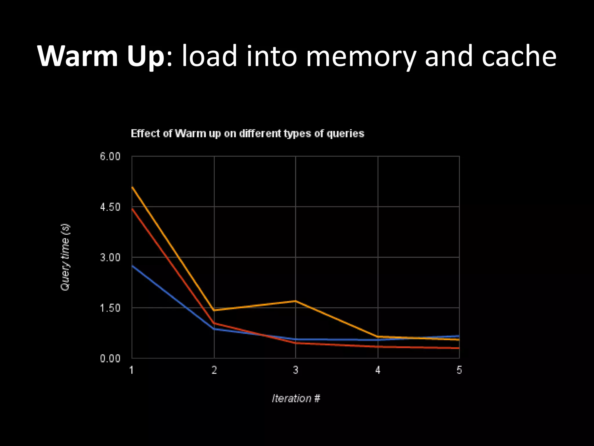 Warm Up: load into memory and cache
 