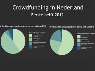 Crowdfunding in Nederland
      Eerste helft 2012
 