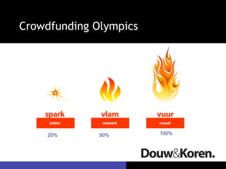 Crowdfunding Olympics




     20%      50%       100%
 