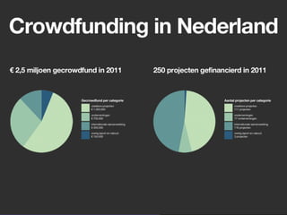 Crowdfunding in Nederland
 