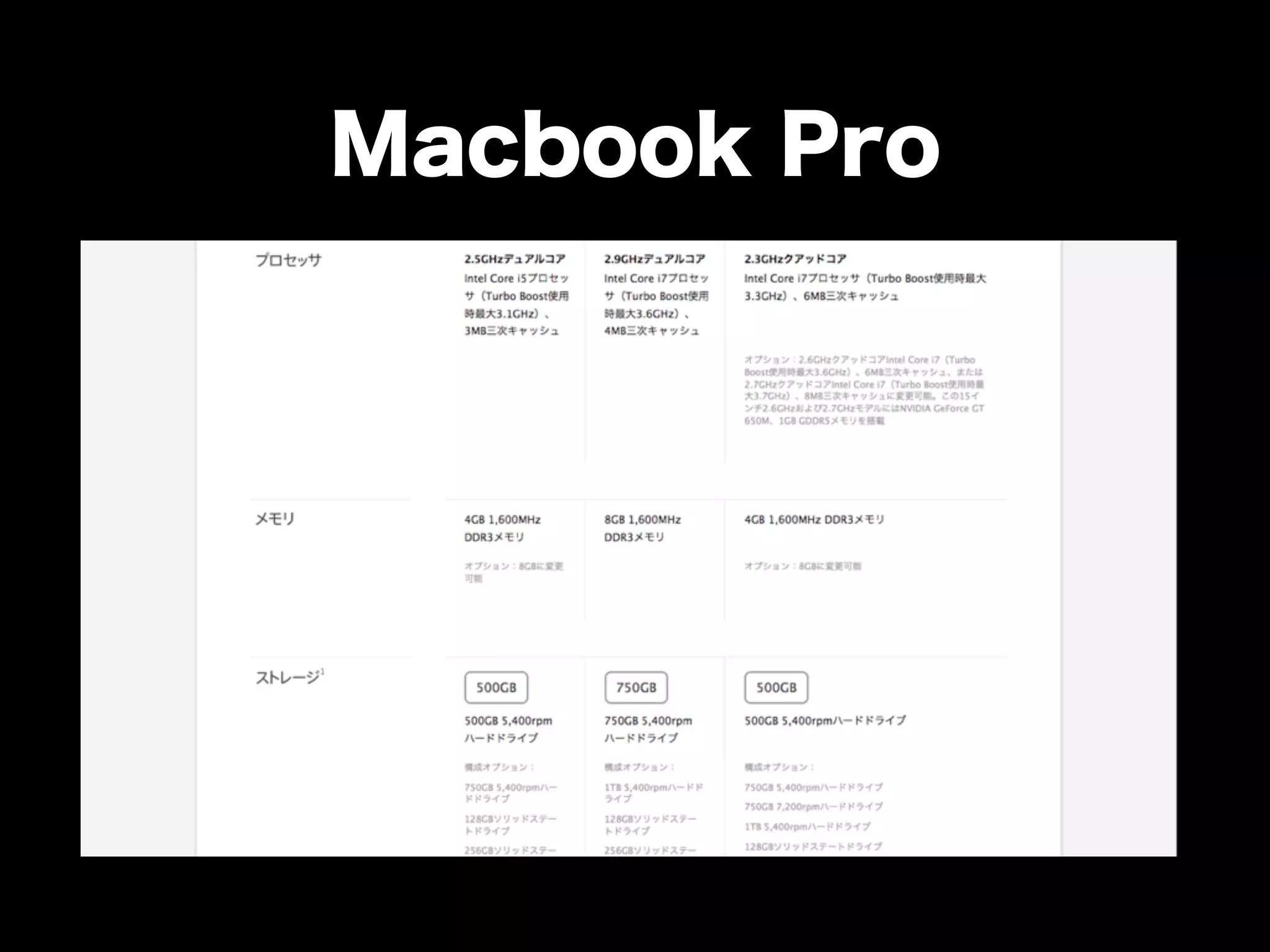 Macbook Pro
 