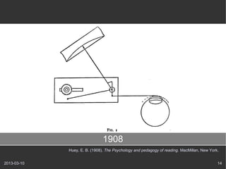 1908
             Huey, E. B. (1908). The Psychology and pedagogy of reading. MacMillan, New York.


2013-03-10                                                                                  14
 