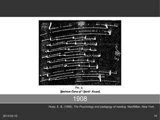 1908
             Huey, E. B. (1908). The Psychology and pedagogy of reading. MacMillan, New York.


2013-03-10                                                                                  15
 