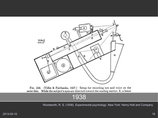 1938
             Woodworth, R. S. (1938). Experimental psychology. New York: Henry Holt and Company.


2013-03-10                                                                                    19
 