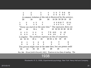 1938
             Woodworth, R. S. (1938). Experimental psychology. New York: Henry Holt and Company.


2013-03-10                                                                                    20
 