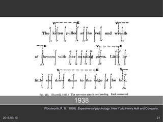 1938
             Woodworth, R. S. (1938). Experimental psychology. New York: Henry Holt and Company.


2013-03-10                                                                                    21
 