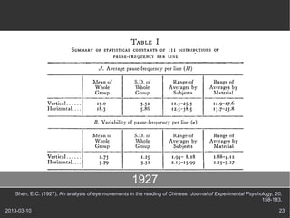 1927
   Shen, E.C. (1927), An analysis of eye movements in the reading of Chinese, Journal of Experimental Psychology, 20,
                                                                                                            158-183.

2013-03-10                                                                                                         23
 