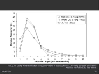 Tsai, C.-H. (2001). Word identification and eye movements in reading Chinese: A modeling approach. Dissertation
                                                                               Abstracts International, 62 (08), 3825B.

2013-03-10                                                                                                           53
 