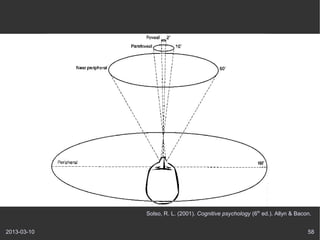 Solso, R. L. (2001). Cognitive psychology (6th ed.). Allyn & Bacon.


2013-03-10                                                                    58
 