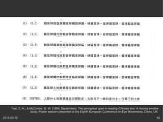 Tsai, C.-H., & McConkie, G. W. (1995, September). The perceptual span in reading Chinese text: A moving window
                    study. Poster session presented at the Eighth European Conference on Eye Movements, Derby, UK.

2013-03-10                                                                                                       62
 