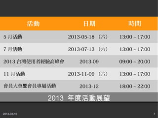                         rg
5 »                2013-05-18    13:00 ~ 17:00

7 »                2013-07-13    13:00 ~ 17:00

2013 ̨ʹ߽߷         2013-09       09:00 ~ 20:00

11 »               2013-11-09    13:00 ~ 17:00

TߕTٻ             2013-12       18:00 ~ 22:00

                  2013 Ȼչ

2013-03-10                                            7
 