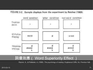 ~Ч Word Superiority Effect 
              Rayner, K., & Pollatsek, A. (1989). The psychology of reading. Englewood Cliffs, NJ: Prentice Hall.


2013-03-10                                                                                                     71
 