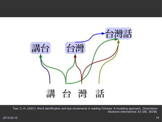 ̨廰
                    v̨                         ̨




                                v ̨  Ԓ
      Tsai, C.-H. (2001). Word identification and eye movements in reading Chinese: A modeling approach. Dissertation
                                                                               Abstracts International, 62 (08), 3825B.

2013-03-10                                                                                                           75
 