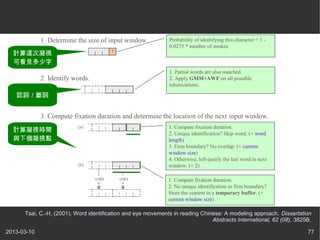 1. Determine the size of input window.           Probability of identifying this character = 1 -
                                                              0.0275 * number of strokes
  Ӌ@ҕ                                 ?

  ɿҊ
                                                              1. Partial words are also matched.
             2. Identify words.                               2. Apply GMM+AWF on all possible
                                                              tokenizations.

   J~~


             3. Compute fixation duration and determine the location of the next input window.
                          (a)                                 1. Compute fixation duration.
  Ӌҕrg
                                                              2. Unique identification? Skip word. (+ word
  cҕc                                                      length)
                                                              3. Firm boundary? No overlap. (+ current
                                                              window size)
                                                              4. Otherwise, left-justify the last word in next
                          (b)                                 window. (+ 2)

                                  copy       copy             1. Compute fixation duration.
                                                              2. No unique identification or firm boundary?
                                                              Store the content in a temporary buffer. (+
                                                              current window size)

      Tsai, C.-H. (2001). Word identification and eye movements in reading Chinese: A modeling approach. Dissertation
                                                                               Abstracts International, 62 (08), 3825B.

2013-03-10                                                                                                           77
 