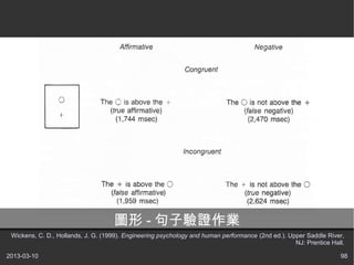D - CI
 Wickens, C. D., Hollands, J. G. (1999). Engineering psychology and human performance (2nd ed.). Upper Saddle River,
                                                                                                   NJ: Prentice Hall.

2013-03-10                                                                                                         98
 