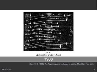 1908
             Huey, E. B. (1908). The Psychology and pedagogy of reading. MacMillan, New York.


2013-03-10           ...