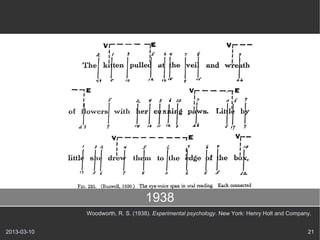 1938
             Woodworth, R. S. (1938). Experimental psychology. New York: Henry Holt and Company.


2013-03-10        ...