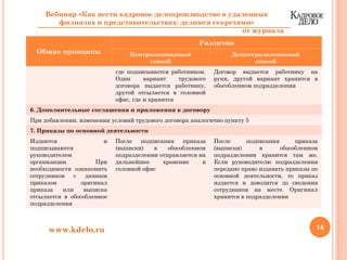 14www.kdelo.ru
Вебинар «Как вести кадровое делопроизводство в удаленных
филиалах и представительствах: делимся секретами»
от журнала
Общие принципы
Различия
Централизованный
способ
Децентрализованный
способ
где подписывается работником.
Один вариант трудового
договора выдается работнику,
другой отсылается в головной
офис, где и хранится
Договор выдается работнику на
руки, другой вариант хранится в
обособленном подразделении
6. Дополнительные соглашения и приложения к договору
При добавлении, изменении условий трудового договора аналогично пункту 5
7. Приказы по основной деятельности
Издаются и
подписываются
руководителем
организации. При
необходимости ознакомить
сотрудников с данным
приказом оригинал
приказа или выписка
отсылается в обособленное
подразделения
После подписания приказа
(выписки) в обособленном
подразделении отправляется на
дальнейшее хранение в
головной офис
После подписания приказа
(выписки) в обособленном
подразделении хранится там же.
Если руководителю подразделения
передано право издавать приказы по
основной деятельности, то приказ
издается и доводится до сведения
сотрудников на месте. Оригинал
хранится в подразделении
 