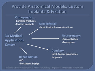 -Complex fractures
            -Custom Implants
                                              -Facial fixation & reconstructions




                                                                              -Cranioplasties
                                                                              -Aneurysms



                                                                 -post-Cancer prostheses
                                                                 -Implants
                  -HO
                  -Prostheses Design
Masterclass: Biomedical applications of Additive Manufacturing   Organized by SIRRIS the 12th of March 2013
 