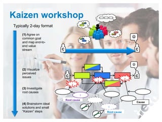 Case Study: Faurecia - from Agile to Lean | PPTX
