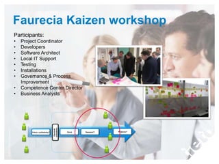 Case Study: Faurecia - from Agile to Lean | PPTX