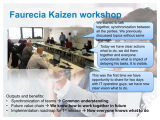 Case Study: Faurecia - from Agile to Lean | PPTX