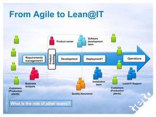 Case Study: Faurecia - from Agile to Lean | PPTX