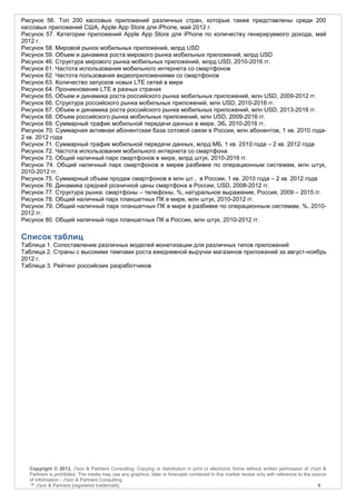 Рисунок 56. Топ 200 кассовых приложений различных стран, которые также представлены среди 200
кассовых приложений США, Apple App Store для iPhone, май 2012 г.
Рисунок 57. Категории приложений Apple App Store для iPhone по количеству генерируемого дохода, май
2012 г.
Рисунок 58. Мировой рынок мобильных приложений, млрд USD
Рисунок 59. Объем и динамика роста мирового рынка мобильных приложений, млрд USD
Рисунок 46. Структура мирового рынка мобильных приложений, млрд USD, 2010-2016 гг.
Рисунок 61. Частота использования мобильного интернета со смартфонов
Рисунок 62. Частота пользования видеоприложениями со смартфонов
Рисунок 63. Количество запусков новых LTE сетей в мире
Рисунок 64. Проникновение LTE в разных странах
Рисунок 65. Объем и динамика роста российского рынка мобильных приложений, млн USD, 2009-2012 гг.
Рисунок 66. Структура российского рынка мобильных приложений, млн USD, 2010-2016 гг.
Рисунок 67. Объем и динамика роста российского рынка мобильных приложений, млн USD, 2013-2016 гг.
Рисунок 68. Объем российского рынка мобильных приложений, млн USD, 2009-2016 гг.
Рисунок 69. Суммарный трафик мобильной передачи данных в мире, ЭБ, 2010-2016 гг.
Рисунок 70. Суммарная активная абонентская база сотовой связи в России, млн абонентов, 1 кв. 2010 года-
2 кв. 2012 года
Рисунок 71. Суммарный трафик мобильной передачи данных, млрд МБ, 1 кв. 2010 года – 2 кв. 2012 года
Рисунок 72. Частота использования мобильного интернета со смартфона
Рисунок 73. Общий наличный парк смартфонов в мире, млрд штук, 2010-2016 гг.
Рисунок 74. Общий наличный парк смартфонов в мирев разбивке по операционным системам, млн штук,
2010-2012 гг.
Рисунок 75. Суммарный объем продаж смартфонов в млн шт., в России, 1 кв. 2010 года – 2 кв. 2012 года
Рисунок 76. Динамика средней розничной цены смартфона в России, USD, 2008-2012 гг.
Рисунок 77. Структура рынка: смартфоны – телефоны, %, натуральное выражение, Россия, 2009 – 2015 гг.
Рисунок 78. Общий наличный парк планшетных ПК в мире, млн штук, 2010-2012 гг.
Рисунок 79. Общий наличный парк планшетных ПК в мире в разбивке по операционным системам, %, 2010-
2012 гг.
Рисунок 80. Общий наличный парк планшетных ПК в России, млн штук, 2010-2012 гг.

Список таблиц
Таблица 1. Сопоставление различных моделей монетизации для различных типов приложений
Таблица 2. Страны с высокими темпами роста ежедневной выручки магазинов приложений за август-ноябрь
2012 г.
Таблица 3. Рейтинг российских разработчиков




  Copyright © 2013, J'son & Partners Consulting. Copying or distribution in print or electronic forms without written permission of J'son &
  Partners is prohibited. The media may use any graphics, data or forecasts contained in this market review only with reference to the source
  of information - J'son & Partners Consulting.
  ™ J'son & Partners [registered trademark].                                                                                             9
 