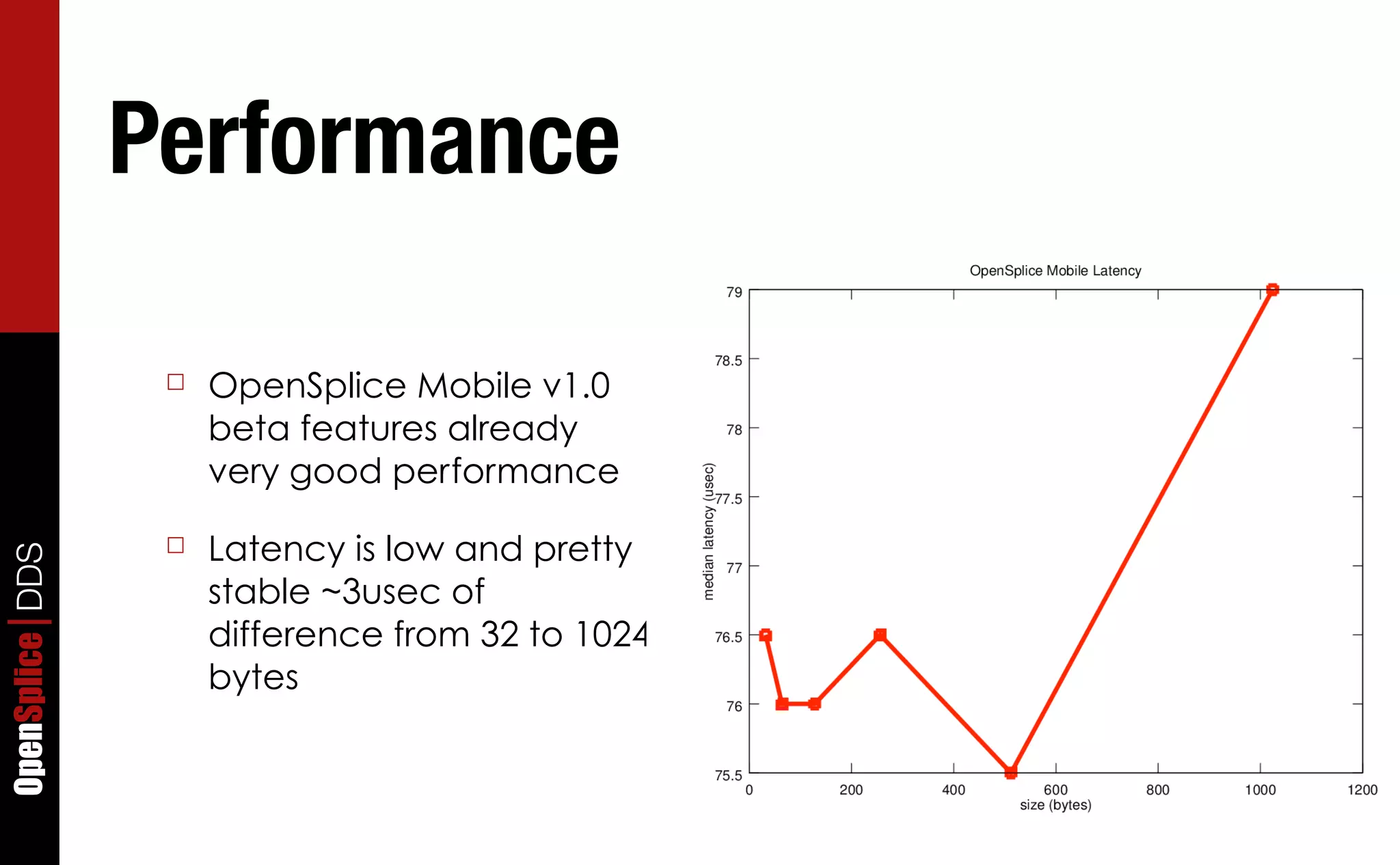 Performance




                                                   Copyright	
  2011,	
  PrismTech	
  –	
  	
  All	
  Rights	
  Reserved.
                  ☐   OpenSplice Mobile v1.0
                      beta features already
                      very good performance

                  ☐   Latency is low and pretty
OpenSplice DDS




                      stable ~3usec of
                      difference from 32 to 1024
                      bytes
 