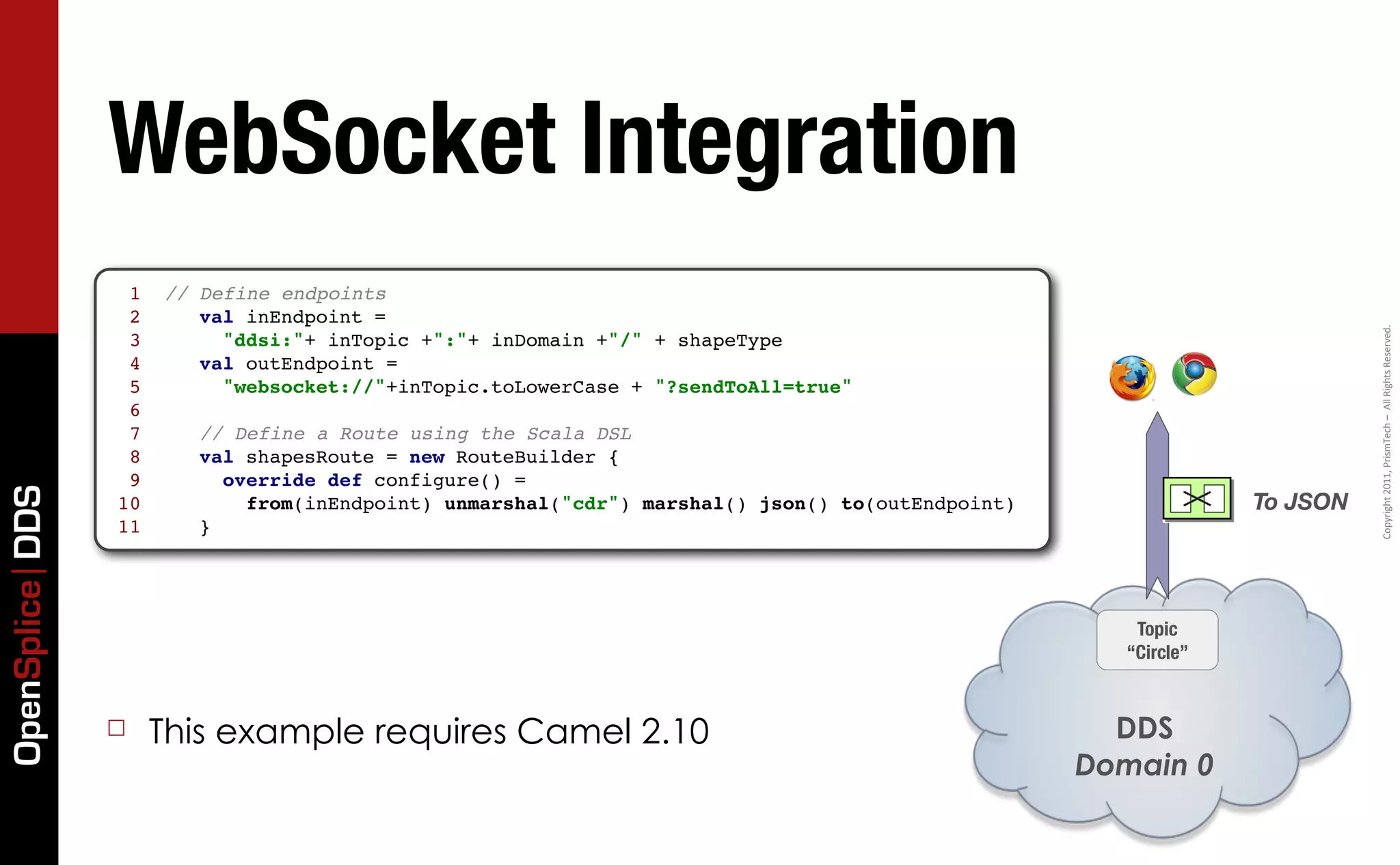 WebSocket Integration
                  1   // Define endpoints
                  2      val inEndpoint =




                                                                                                                         Copyright	
  2011,	
  PrismTech	
  –	
  	
  All	
  Rights	
  Reserved.
                  3        "ddsi:"+ inTopic +":"+ inDomain +"/" + shapeType
                  4      val outEndpoint =
                  5        "websocket://"+inTopic.toLowerCase + "?sendToAll=true"
                  6
                  7      // Define a Route using the Scala DSL
                  8      val shapesRoute = new RouteBuilder {
                  9        override def configure() =
OpenSplice DDS




                 10          from(inEndpoint) unmarshal("cdr") marshal() json() to(outEndpoint)                To JSON
                 11      }




                                                                                                     Topic
                                                                                                    “Circle”


                 ☐    This example requires Camel 2.10                                              DDS
                                                                                                  Domain 0
 