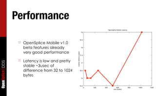 Performance




                                                   Copyright	
  2011,	
  PrismTech	
  –	
  	
  All	
  Rights	
  Reserved.
                  ☐   OpenSplice Mobile v1.0
                      beta features already
                      very good performance

                  ☐   Latency is low and pretty
OpenSplice DDS




                      stable ~3usec of
                      difference from 32 to 1024
                      bytes
 
