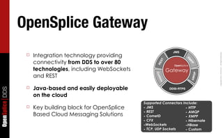 OpenSplice Gateway
                                                                           JMS
                      Integration technology providing




                                                                                                Copyright	
  2011,	
  PrismTech	
  –	
  	
  All	
  Rights	
  Reserved.
                  ☐




                                                                                     XM
                      connectivity from DDS to over 80




                                                                   ST




                                                                                        PP
                                                                  RE
                                                                           OpenSplice
                      technologies, including WebSockets                Gateway




                                                                                          P
                      and REST




                                                                 Cu




                                                                                        AMQ
                                                                  sto
                                                                   m
                  ☐   Java-based and easily deployable
OpenSplice DDS




                                                                         DDSI-RTPS

                      on the cloud
                                                           Supported Connectors Include:
                  ☐   Key building block for OpenSplice    - JMS                  - HTTP
                                                           - REST                 - AMQP
                      Based Cloud Messaging Solutions      - CometD               - XMPP
                                                           - CFX                  - Hibernate
                                                           -WebSockets            -HBase
                                                           - TCP, UDP Sockets     - Custom
 