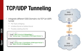 TCP/UDP Tunneling                                        DDS
                                                                        Domain 0

                 ☐   Integrate different DDS Domains via TCP (or UDP)      Topic
                                                                          “Circle”
                     tunnel
                     ☐   Per Topic bridging
                     ☐   Unidirectional or bidirectional                   GW 1
                     ☐   Possibly adding SSL/TLS                               TCP
OpenSplice DDS




                                                                           GW 2
                     1 // on GW1:
                     2 from("ddsi:Circle:0/ShapeType")
                     3 to("netty:tcp://localhost:6789?sync=false");
                                                                           Topic
                                                                          “Circle”
                     1 // on GW2:
                     2 from("netty:tcp://localhost:6789?sync=false")
                     3 to("ddsi:Circle:0/ShapeType");                     DDS
                                                                        Domain 0
 