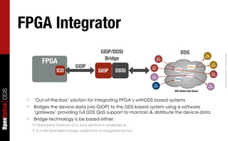 FPGA Integrator
                                                                 GIOP/DDSI                                    DDS




                                                                                                                                                   Copyright	
  2011,	
  PrismTech	
  –	
  	
  All	
  Rights	
  Reserved.
                                                                                                                                  Data

                                                                   Bridge                                                        Reader


                             FPGA
                                                                                                Data
                                                                                                Writer



                                                  GIOP
                                                                                                                                           Data
                                                                                                                                          Reader
                                                                                       Data                         TopicD

                                      ICO                      GIOP       DDSI
                                                                                       Writer
                                                                                                         TopicA
                                                                                                                                           Data
                                                                                                                   TopicB                 Reader
                                                                                       Data
                                                                                       Writer
                                                                                                         TopicC
                                                                                                                       ...

                                                                                         Data                                         Data
                                                                                         Writer                                      Reader
OpenSplice DDS




                                                                                                         DDS Global Data Space


                  ☐   ‘Out-of-the-box’ solution for integrating FPGA’s withDDS based systems
                  ☐   Bridges the device-data (via GIOP) to the DDS-based system using a software
                      ‘gateway’ providing full DDS QoS support to maintain & distribute the device-data
                  ☐   Bridge-technology is be based either:
                      ☐   OpenSplice Gateway (if a Java platform is available) or
                      ☐   A small OpenSplice bridge application or pluggable-service
 