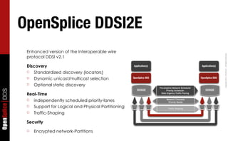 OpenSplice DDSI2E
                  Enhanced version of the Interoperable wire




                                                                    Copyright	
  2011,	
  PrismTech	
  –	
  	
  All	
  Rights	
  Reserved.
                  protocol DDSI v2.1

                  Discovery
                  ☐ Standardized discovery (locators)
                  ☐ Dynamic unicast/multicast selection
                  ☐ Optional static discovery
OpenSplice DDS




                  Real-Time
                  ☐ independently scheduled priority-lanes
                  ☐ Support for Logical and Physical Partitioning
                  ☐ Traffic-Shaping

                  Security
                  ☐   Encrypted network-Partitions
 