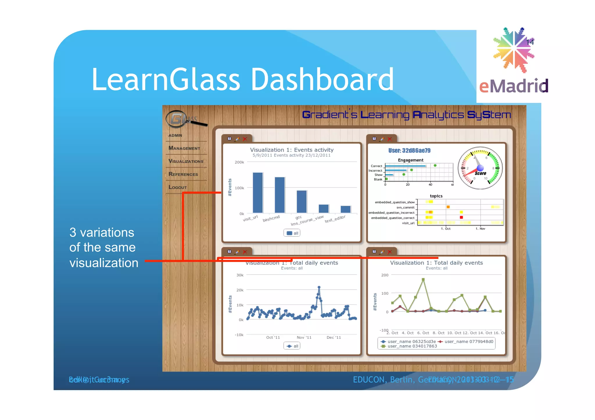 14




     LearnGlass Dashboard



3 variations
of the same
visualization




cdk@it.uc3m.es
Berlin, Germany       EDUCON, Berlin, Germany, 2013-03-12--15
                                        EDUCON, 2013-03-12--15
 