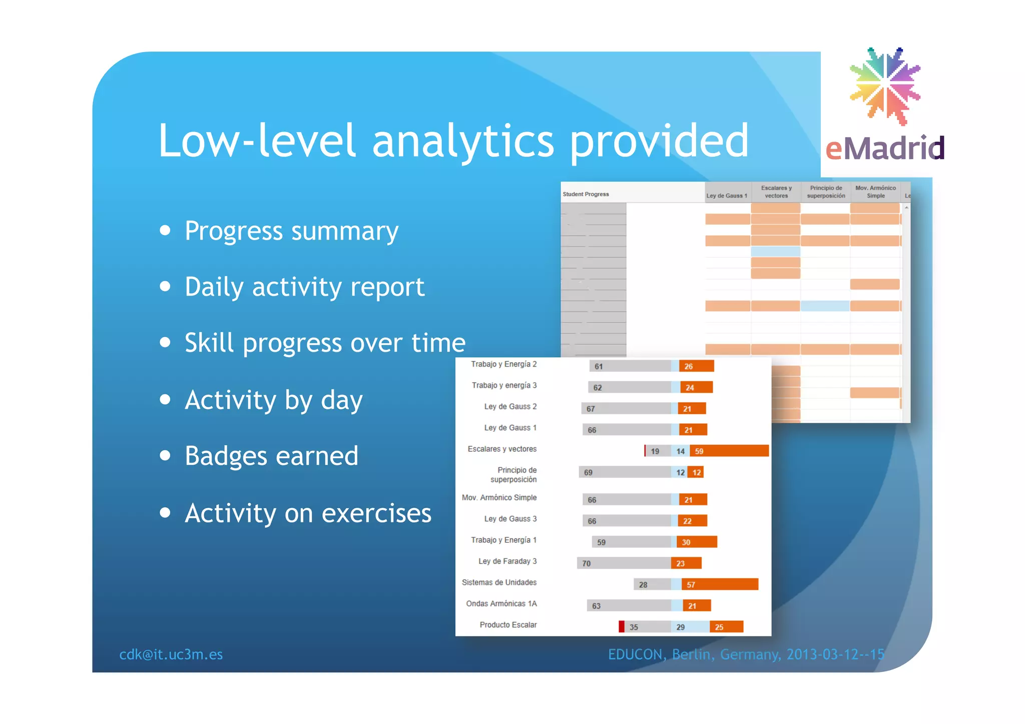 Low-level analytics provided
       Progress summary

       Daily activity report

       Skill progress over time

       Activity by day

       Badges earned

       Activity on exercises




cdk@it.uc3m.es                     EDUCON, Berlin, Germany, 2013-03-12--15
 