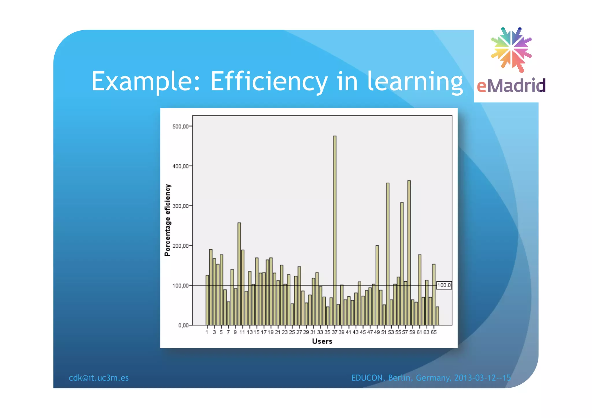 Example: Efficiency in learning




cdk@it.uc3m.es            EDUCON, Berlin, Germany, 2013-03-12--15
 