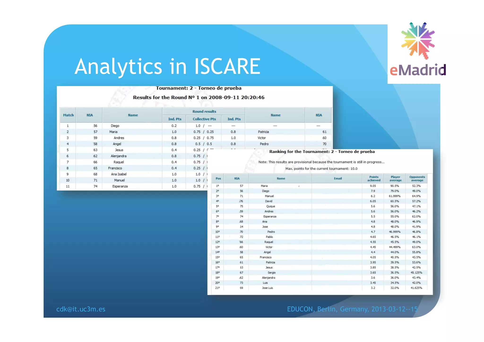 Analytics in ISCARE




cdk@it.uc3m.es             EDUCON, Berlin, Germany, 2013-03-12--15
 