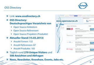 OSS Directory

    Link: www.ossdirectory.ch
    OSS Directory:
    Deutschsprachiges Verzeichnis von
       Open Source Anbietern
       Open Source Referenzen
       Open Source Projekten (Produkte)
    Aktueller Stand (15.03.2013)
       Anzahl Firmen: 132
       Anzahl Referenzen: 87
       Anzahl Produkte: 183
    Täglich rund 270 Unique Visitors und
    500 Ansichten und Abfragen
    News, Newsletter, Knowhow, Events, Jobs etc.
                                                   18
 