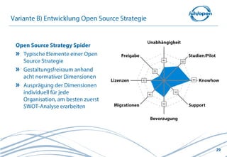 Variante B) Entwicklung Open Source Strategie


 Open Source Strategy Spider
   Typische Elemente einer Open
   Source Strategie
   Gestaltungsfreiraum anhand
   acht normativer Dimensionen
   Ausprägung der Dimensionen
   individuell für jede
   Organisation, am besten zuerst
   SWOT-Analyse erarbeiten




                                                29
 