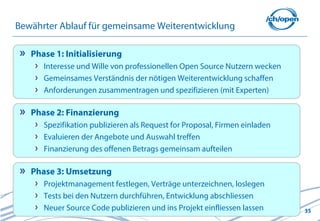 Bewährter Ablauf für gemeinsame Weiterentwicklung

   Phase 1: Initialisierung
      Interesse und Wille von professionellen Open Source Nutzern wecken
      Gemeinsames Verständnis der nötigen Weiterentwicklung schaffen
      Anforderungen zusammentragen und spezifizieren (mit Experten)

   Phase 2: Finanzierung
      Spezifikation publizieren als Request for Proposal, Firmen einladen
      Evaluieren der Angebote und Auswahl treffen
      Finanzierung des offenen Betrags gemeinsam aufteilen

   Phase 3: Umsetzung
      Projektmanagement festlegen, Verträge unterzeichnen, loslegen
      Tests bei den Nutzern durchführen, Entwicklung abschliessen
      Neuer Source Code publizieren und ins Projekt einfliessen lassen      35
 